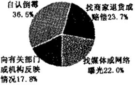 客服中心員工在顧客回訪流程中的職責(zé)說(shuō)明