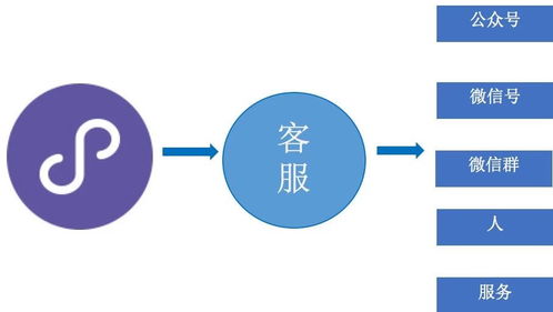 無(wú)需開(kāi)發(fā)，一鍵開(kāi)啟智能客服時(shí)代——芝麻小客服小程序引領(lǐng)客戶服務(wù)新變革